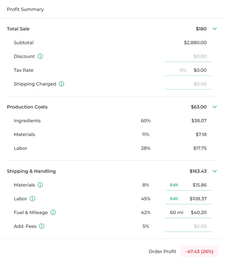 Profit Loss Summay