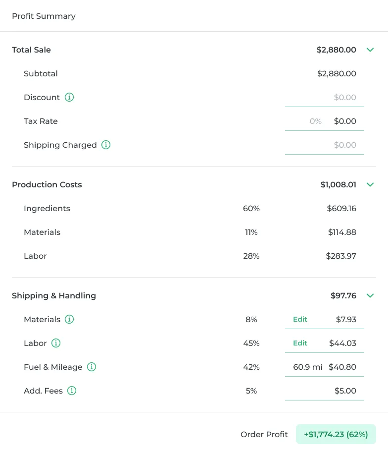 Sales Order Profit Summary
